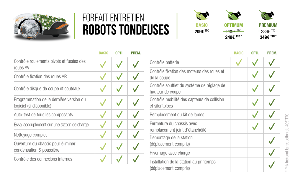 Forfait entretien robots tondeuses