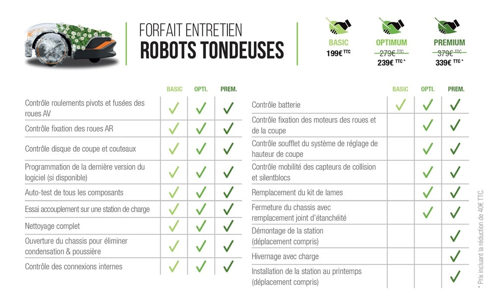 forfaits robots tondeuses
